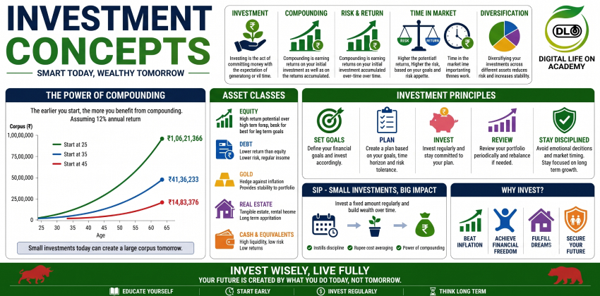 Investment Concepts course